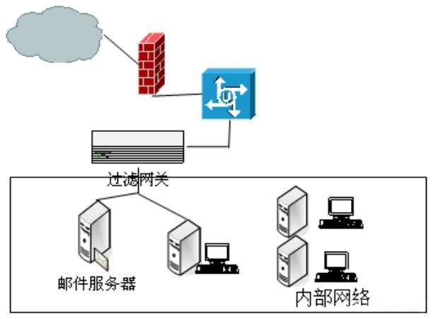 網(wǎng)絡(luò)安全5.jpg